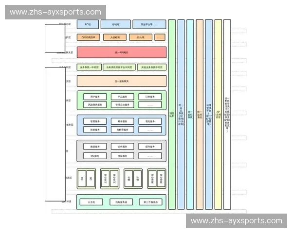 系统重构期微服务架构快速普及，提升系统弹性与可扩展性